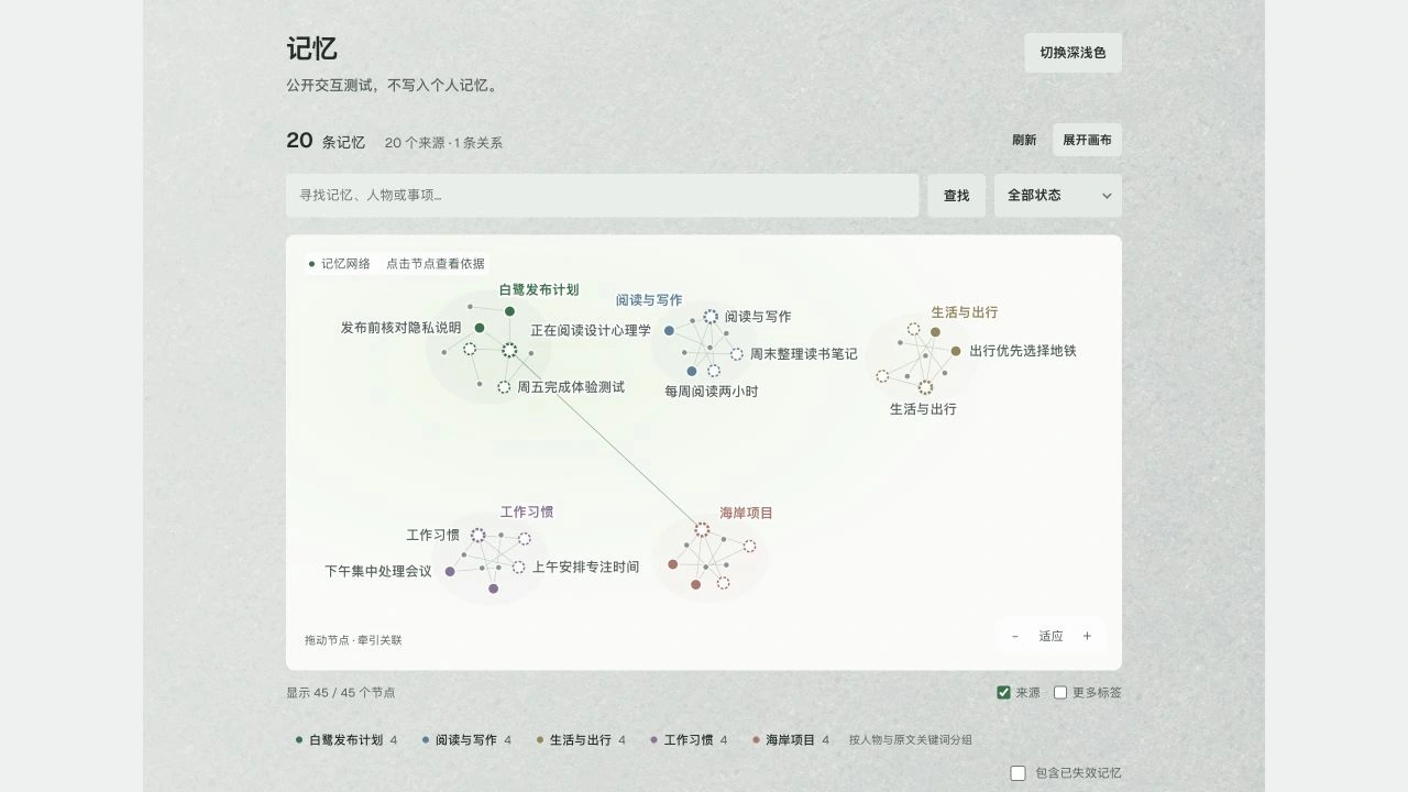 HaroCue memory graph with public example data